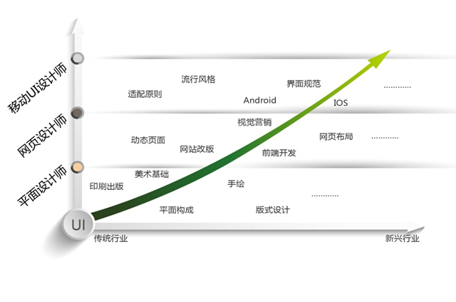 洛阳北大青鸟UI课程