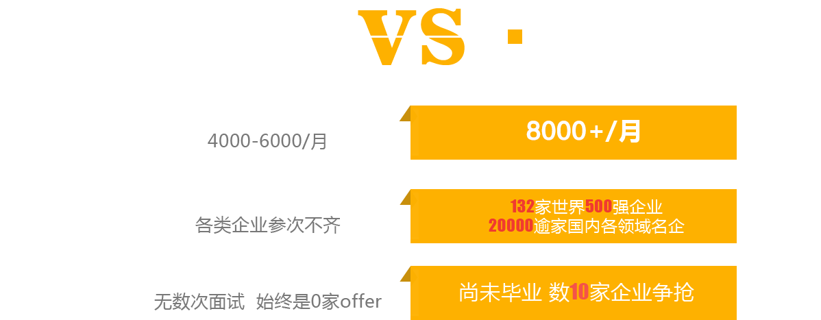 机会是留给有准备的人，你准备好了吗？